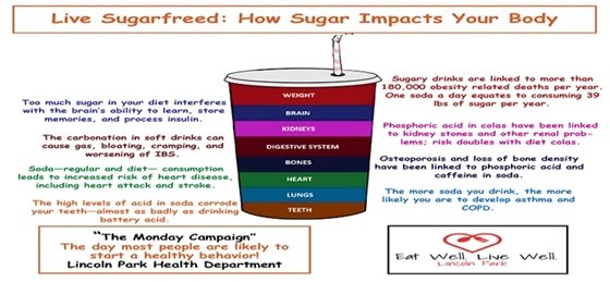 sugarfree